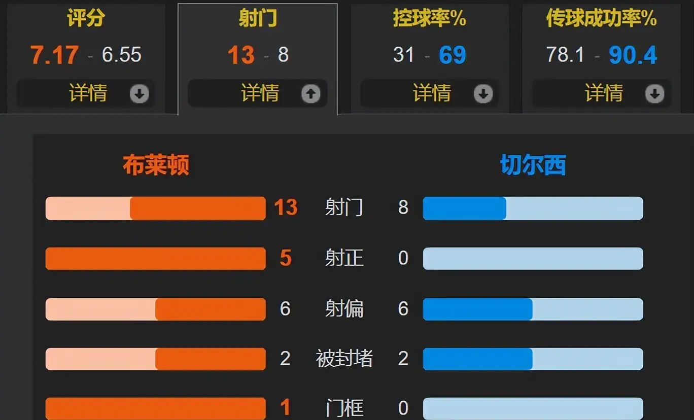 九游体育app-法国杯今夜再迎强敌，布莱顿复出首秀，主帅态度：压力陡增，球探报告显示潜力的简单介绍